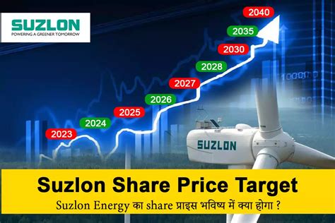 suzlon share price target 2023